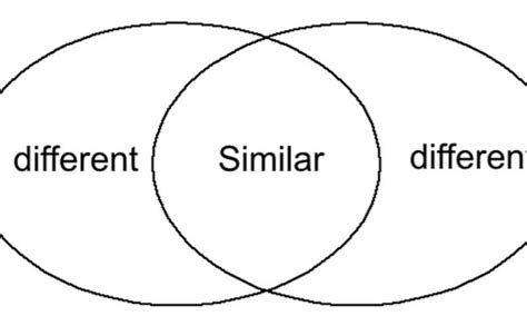 venn diagram similarities  differences