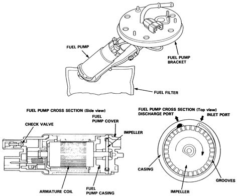 Repair Guides Programmed Fuel Injection Pgm Fi System Electric