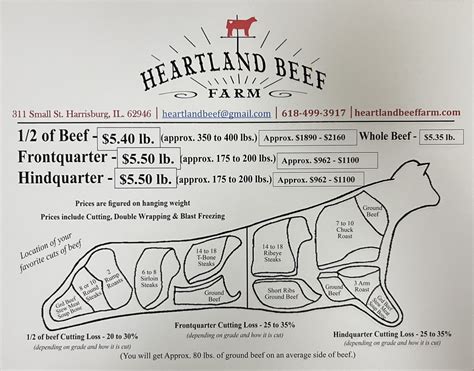 ordering  quarter beef      heartland beef farm