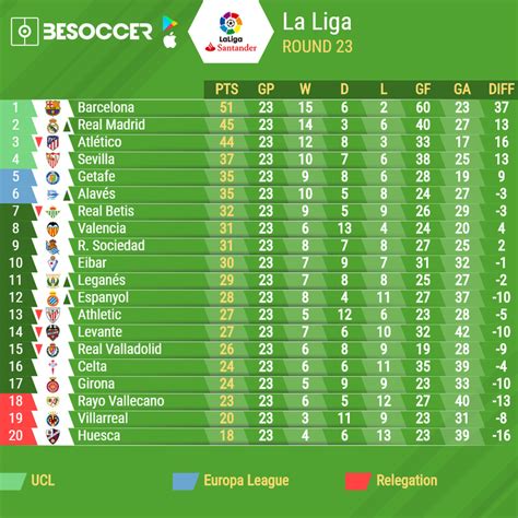 la liga  spanish league table  results