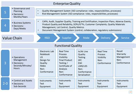 enterprise architecture    manage    quality