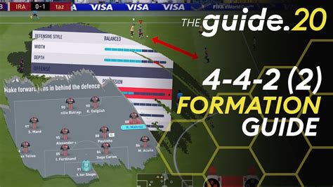 Learn To Play The Most Balanced Formation In Fifa 20 442 2