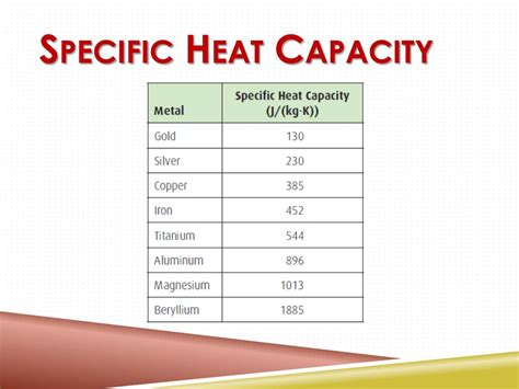 specific heat capacity powerpoint    id