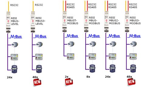 er soft pasarelas resi de modbus   bus knx dmx dali