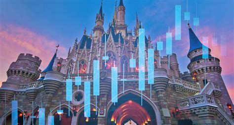 disney   long term investment    sector stock price
