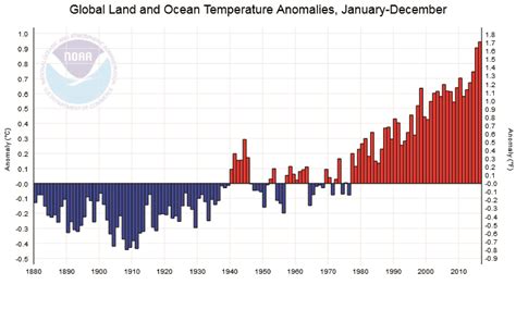 folgen des klimawandels fuer die natur und unsere gesellschaft seite  allmystery