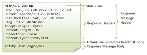 http request message http requests documentation