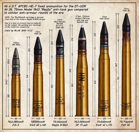 resita mm  gun shell comparison chart   wingsofwrath  deviantart