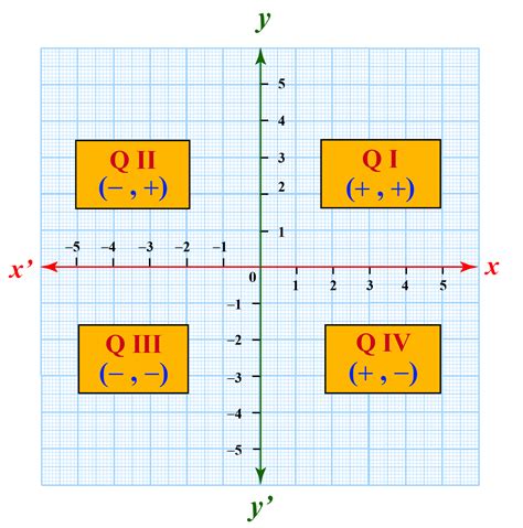 quadrants  shown  arrows pointing  vrogueco