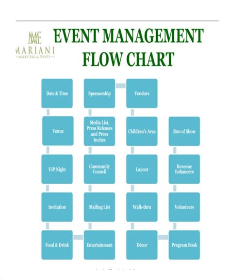 event management process flow chart