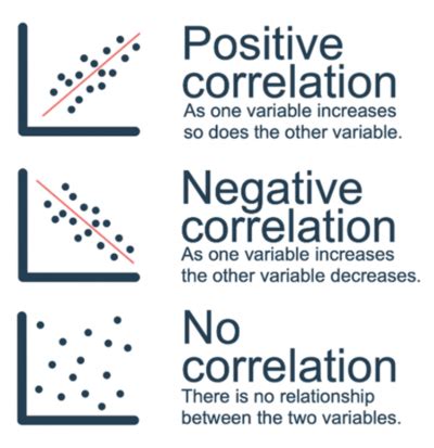 mastering positive correlation analysis tools  techniques