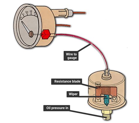 drift oil pressure gauge wiring diagram wiring diagram