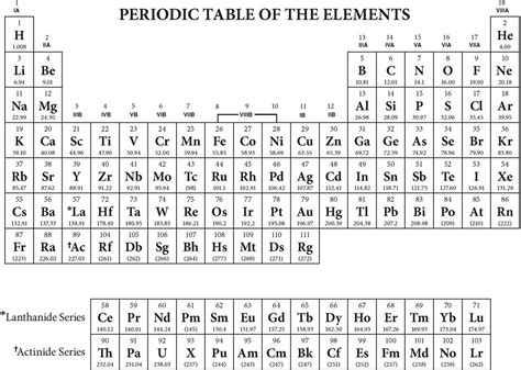 periodic table    basic   important information   element