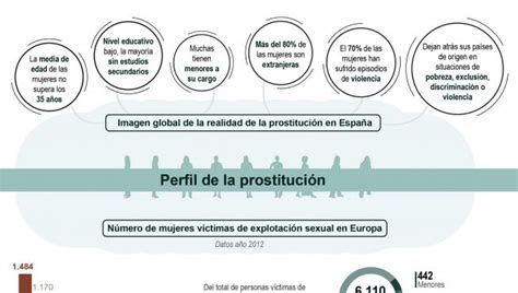 la crisis lleva a cada vez más españolas a la prostitución