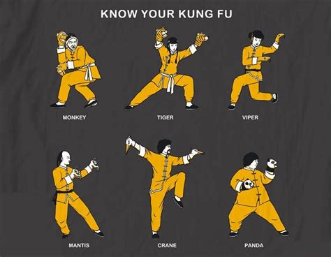 Know Your Kung Fu Kung Fu Martial Arts Martial Arts Styles Martial