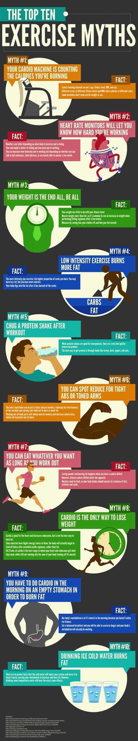top 10 myths about exercise infographics