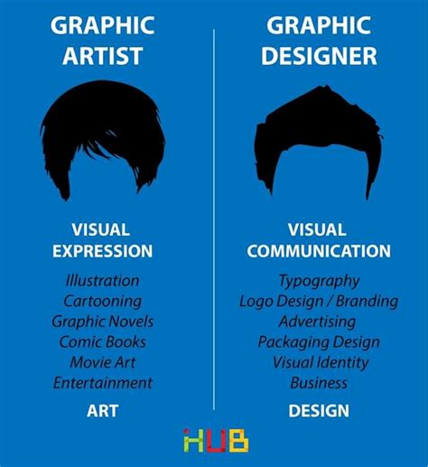 graphic arts    graphic design elvin mcclendon