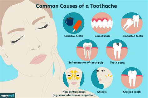 tooth pain treatment  melbourne  dental check