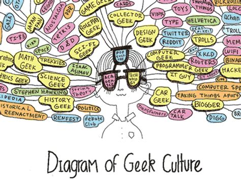 geek culture discover magazine