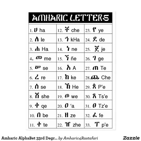 amharic alphabet worksheet  geez fidel animal poster amharic animal alphabet poster