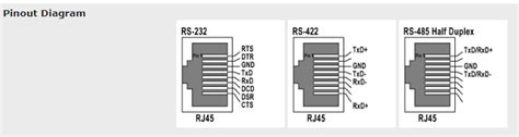 rj connector standard pinout pcb designs