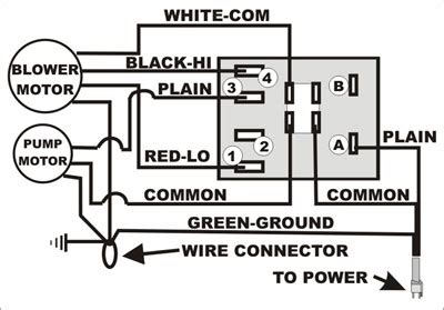 aerocool evaporative cooler  wiring diagram