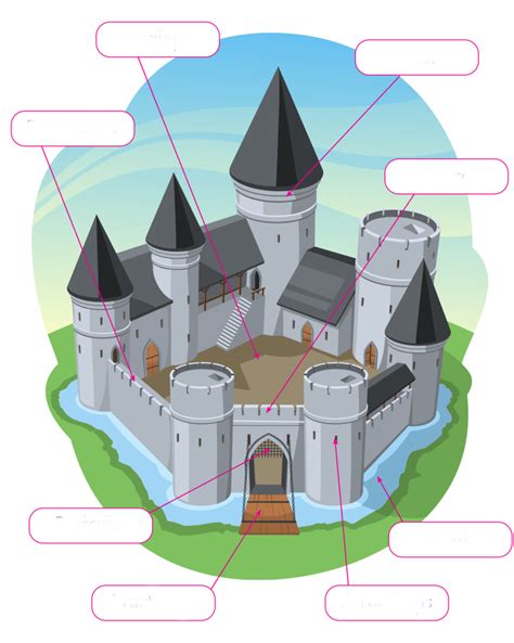 castles unit parts   castle diagram quizlet