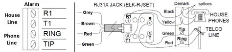 rjx telephone jack  cord  pots connected alarm systems