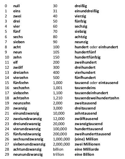 learn german german language learning german phrases learning