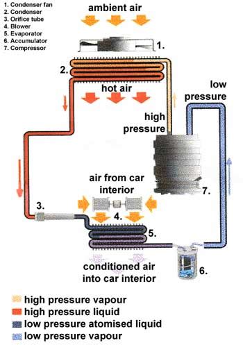 air conditioning  gassing  repair triggs garage