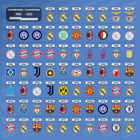 campeones copa de europa champions league   infografias