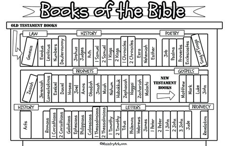 books   bible bookcase printable ministryark