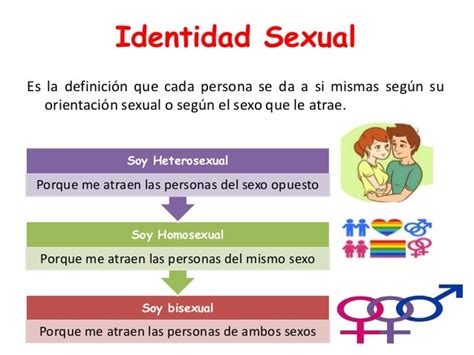 Identidad Roles Sociales Y Sexualidad