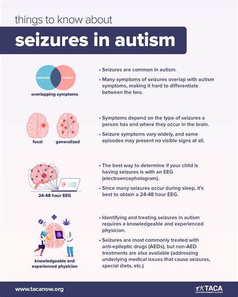 seizures  autism community  action