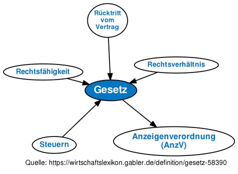 gesetz definition gabler banklexikon