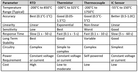 flexible sensors bring  benefits  temperature measurement electronic products