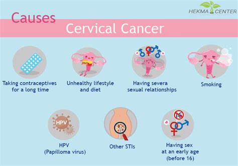 cervical cancer causes symptoms and prevention hekma center