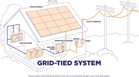 wiring diagram  solar panels grid tie wiring diagram  schematics