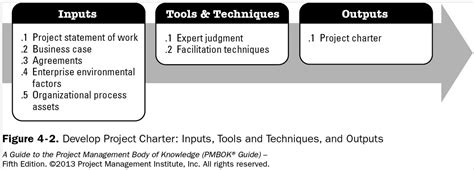 pmp  edition itto commonly asked questions answered