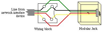 phone  wiring diagram general wiring diagram