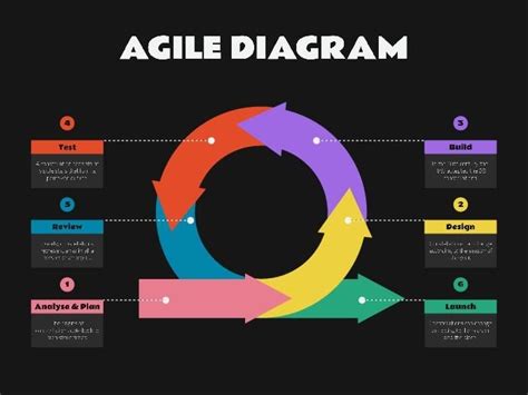 agile diagram template  modern design