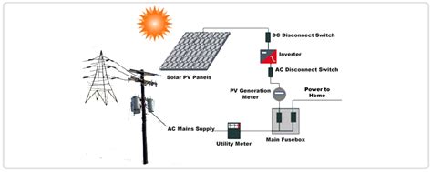schematic diagram  solar panel schematic diagram  solar home system electrical wiring