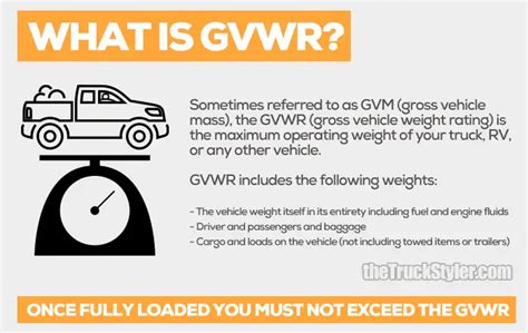 gvwr  gcwr        differences