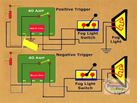 wire relay fog lights youtube