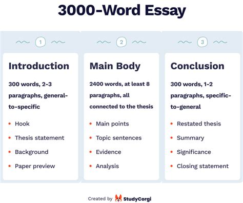 write   word essay   long   structure examples