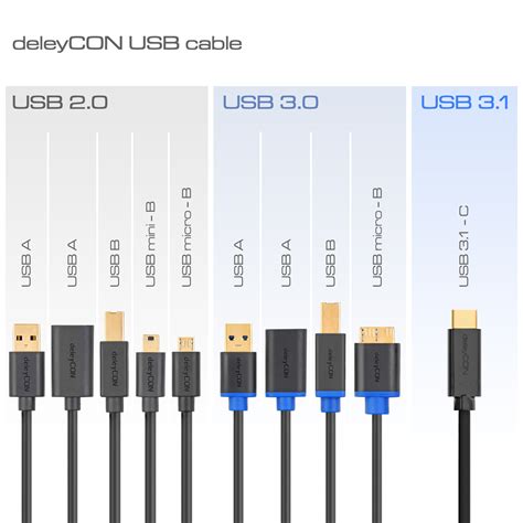 deleycon usb  kabel stecker typ   auf  deleycon deleycon