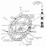 Rocket Gyroscope Gyrocompass Did Use sketch template