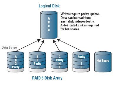 data striping  parity raid primer whats   number