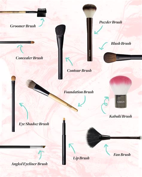 makeup brush guide makeup brushes guide makeup brushes makeup brush set