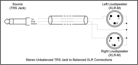 xlr jack wiring wiring library xlr  mono jack wiring diagram cadicians blog